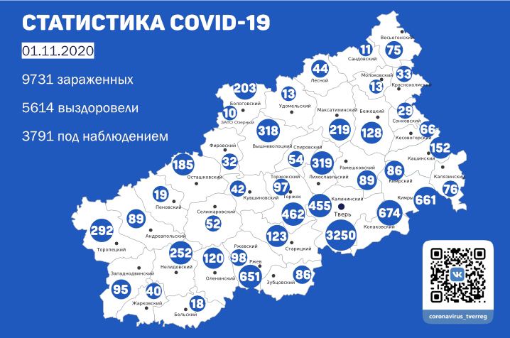 Карта коронавируса в Тверской области к 1 ноября