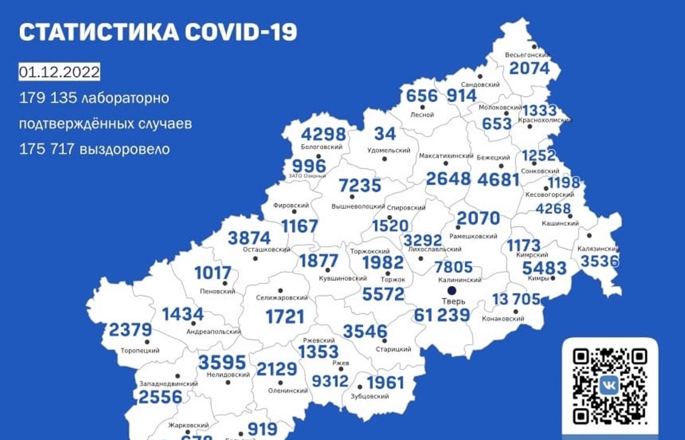В Твери +4 зараженных. Карта коронавируса в Тверской области за 1 декабря 2022 года - новости Афанасий