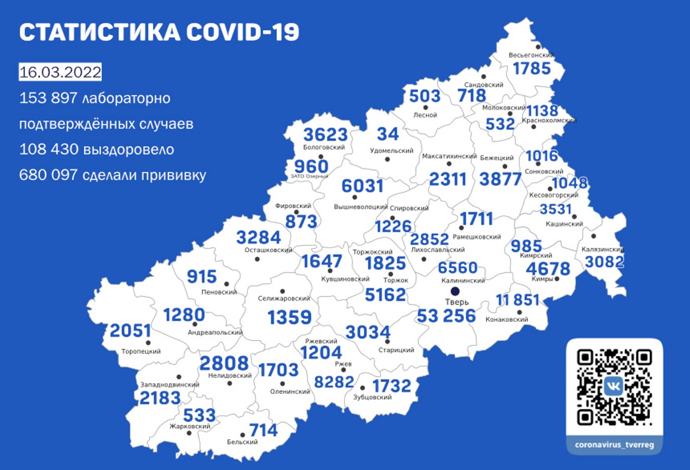 В Твери +75 зараженных. Карта коронавируса в Тверской области за 16 марта 2022 года