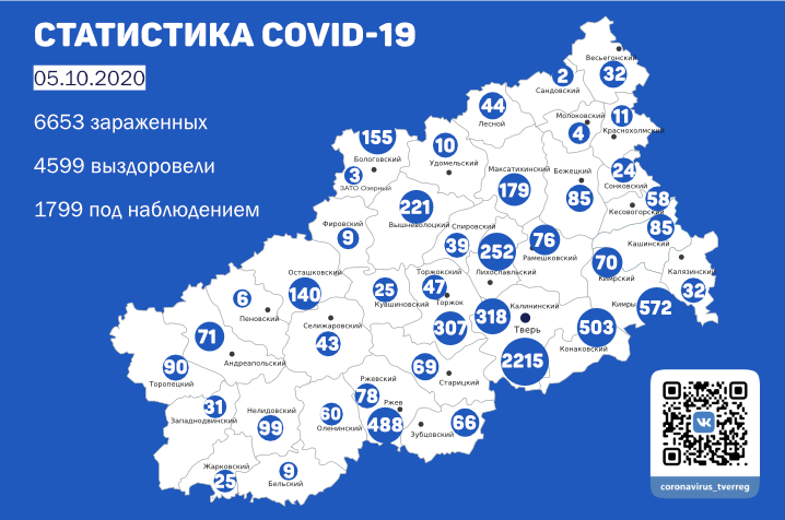 Карта коронавируса в Тверской области: новые случаи по районам к 5 октября