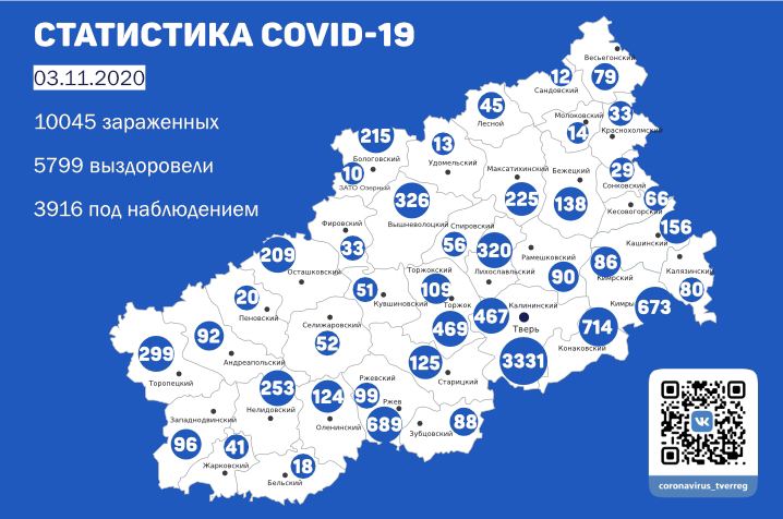 Карта коронавируса в Тверской области к 3 ноября