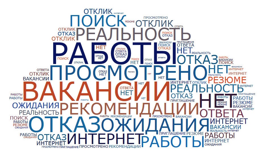 В России падает спрос на работников госслужбы, НКО, в сферах страхования и автобизнеса    - новости Афанасий