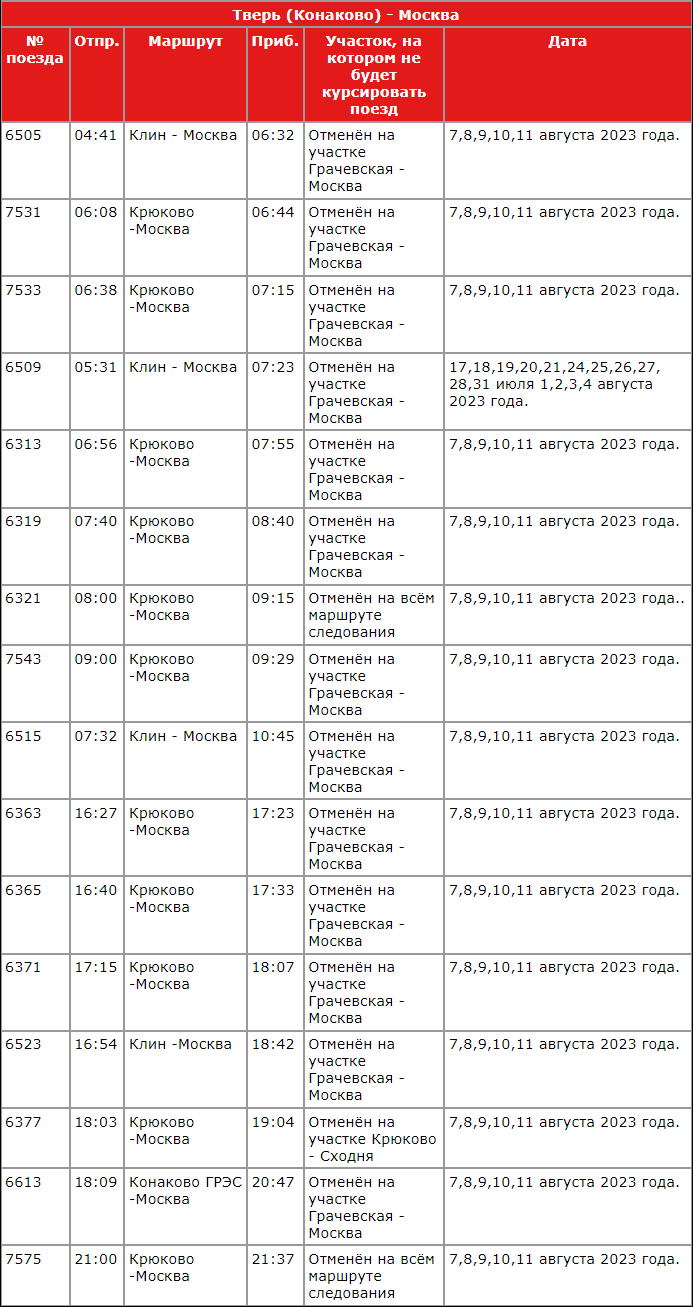 Автобус москва конаково расписание