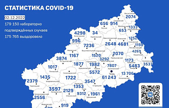 В Твери +4 зараженных. Карта коронавируса в Тверской области за 2 декабря 2022 года - новости Афанасий