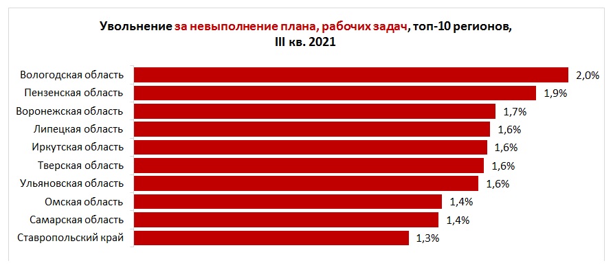 Могут ли уволить за невыполнение плана продаж в банке