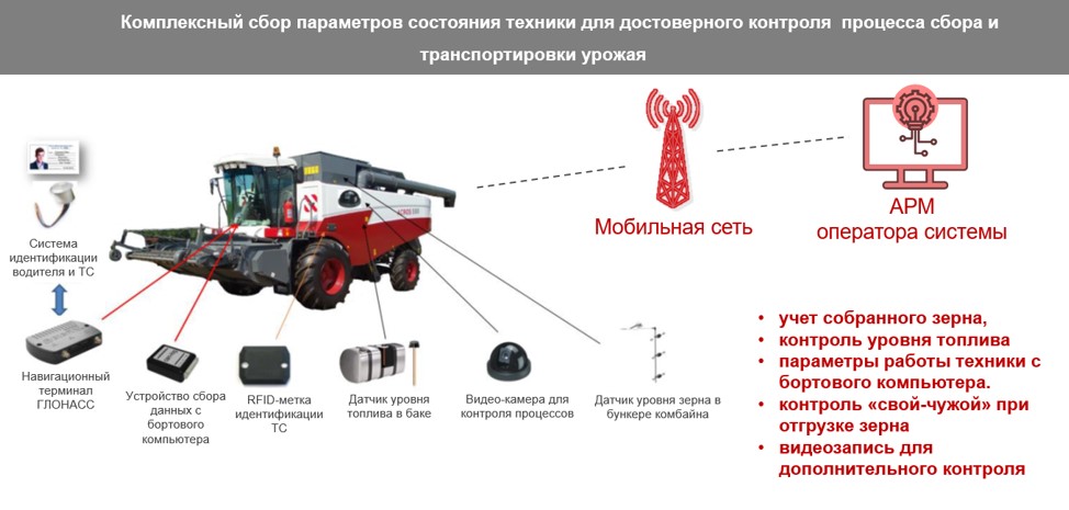 Состояние техника. MTS интернет вещей. МТС система мониторинга транспорта. MTS IOT устройство. IOT устройства МТС примеры.