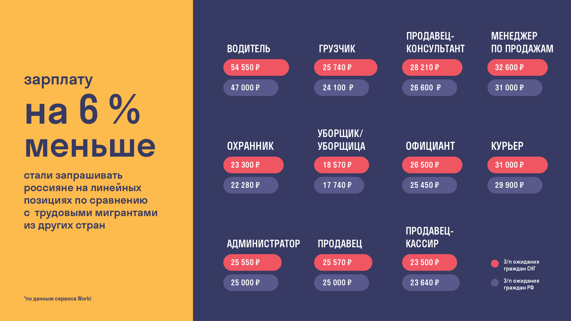 Почему у водителей маленькая зарплата